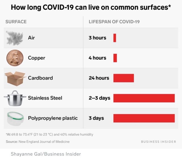 coronavirus_lengthoftime